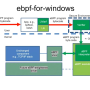 ebpf-2021-windows.png