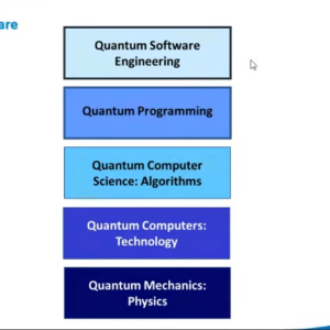 palestra_de_mario_piattini_-_22_-_quantum_software_engineering.png